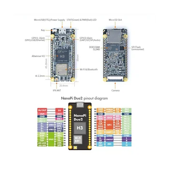 Для NanoPi Duo2 Allwinner H3-Core 512 МБ DDR3 WiFi Bluetooth UbuntuCore IoT Плата разработки с Камерой OV5640